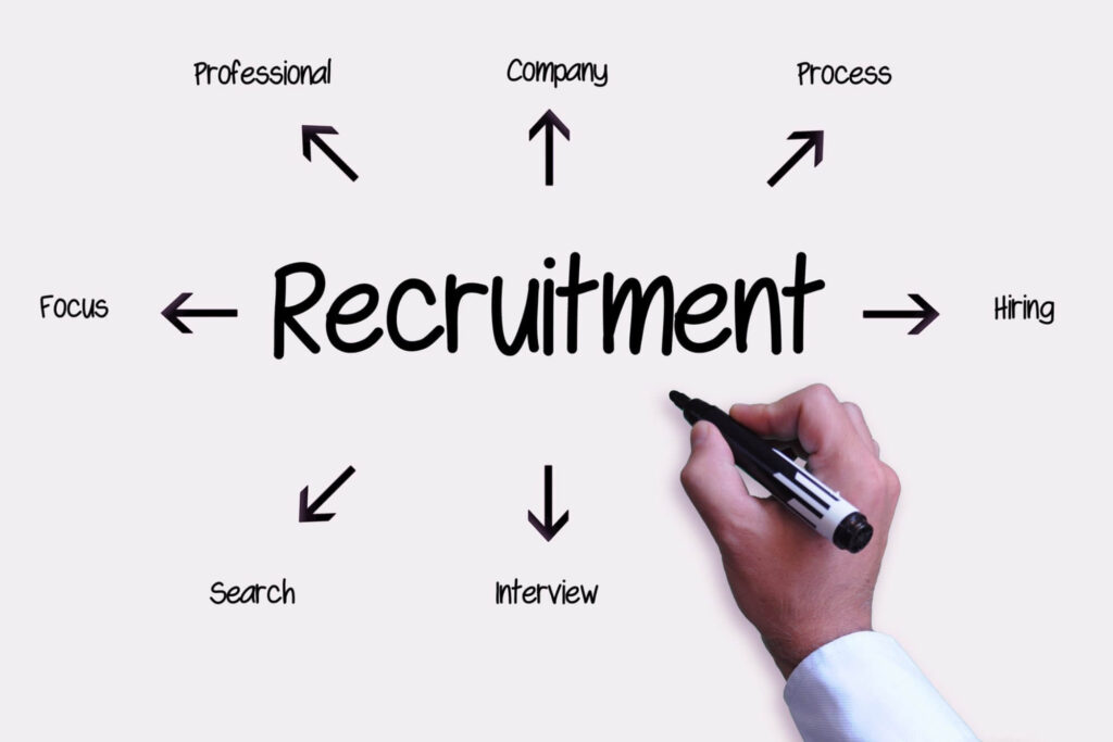 Image for Creating a Recruiting Culture that Works